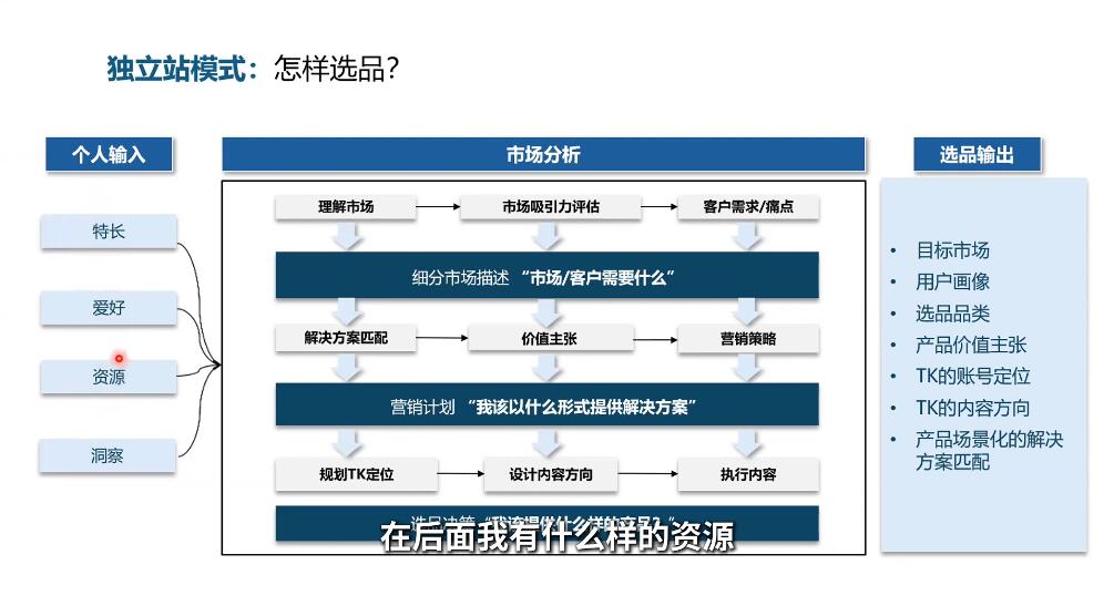 棕榈·2025出海新机遇(社媒+独立站)-百赚智库
