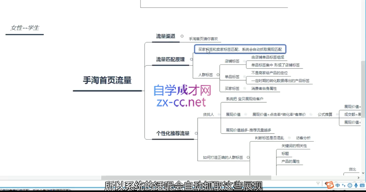 白凤电商·淘系运营21天速成班(更新5月)-百赚智库
