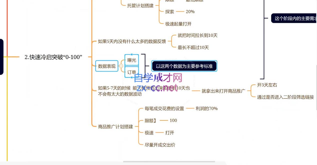 老陶电商·拼多多+抖音小店无货源开店(更新5月)-百赚智库