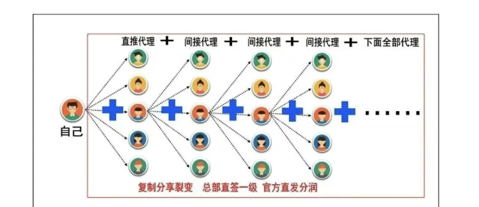 图片[3]-2025年拉卡拉好拓客政策合伙人-百赚智库