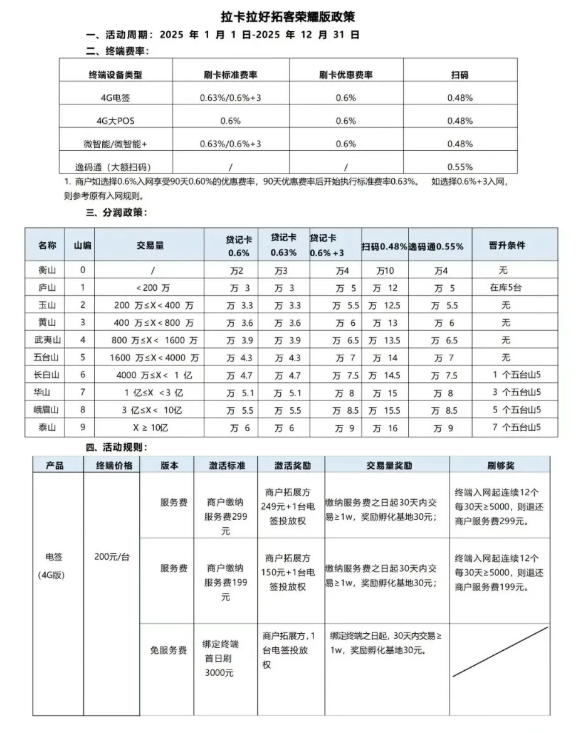 图片[5]-2025年拉卡拉好拓客政策合伙人-百赚智库