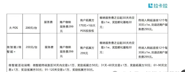图片[6]-2025年拉卡拉好拓客政策合伙人-百赚智库