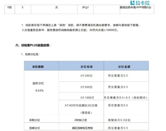 图片[8]-2025年拉卡拉好拓客政策合伙人-百赚智库