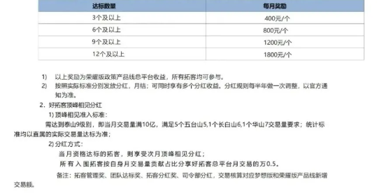 图片[9]-2025年拉卡拉好拓客政策合伙人-百赚智库